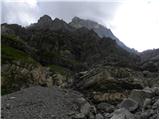 Malga Fosse - Rifugio Rosetta